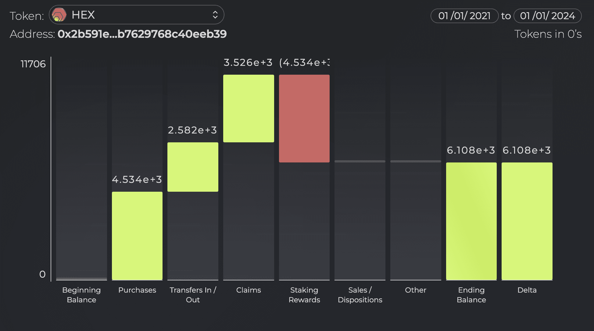 Token Balance Screenshot